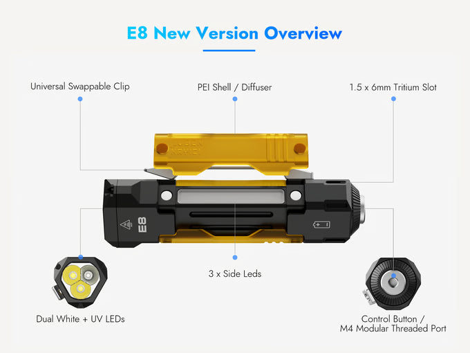 Wuben E8 V2 Modular Flashlight - 1300 Lumens UV EDC Light with PEI ...