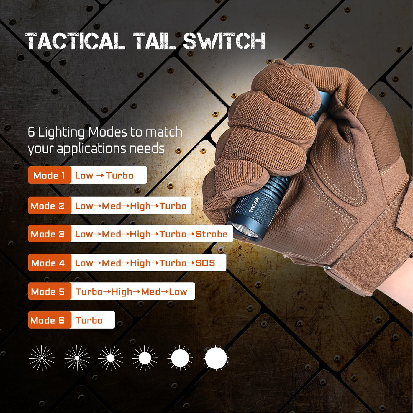 TAC AA 2.0 Tactical EDC AA Flashlight, 900 High Lumen 280M Ultra Long Rang - Cobalt Blue ( New )