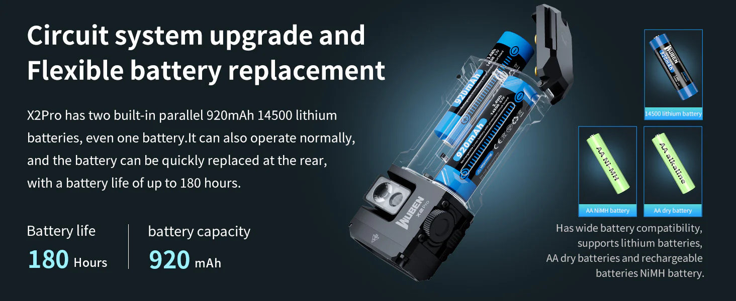 Wuben X2 Pro+ 1500 Lumens Magnetic EDC Flashlight - Coming Soon!