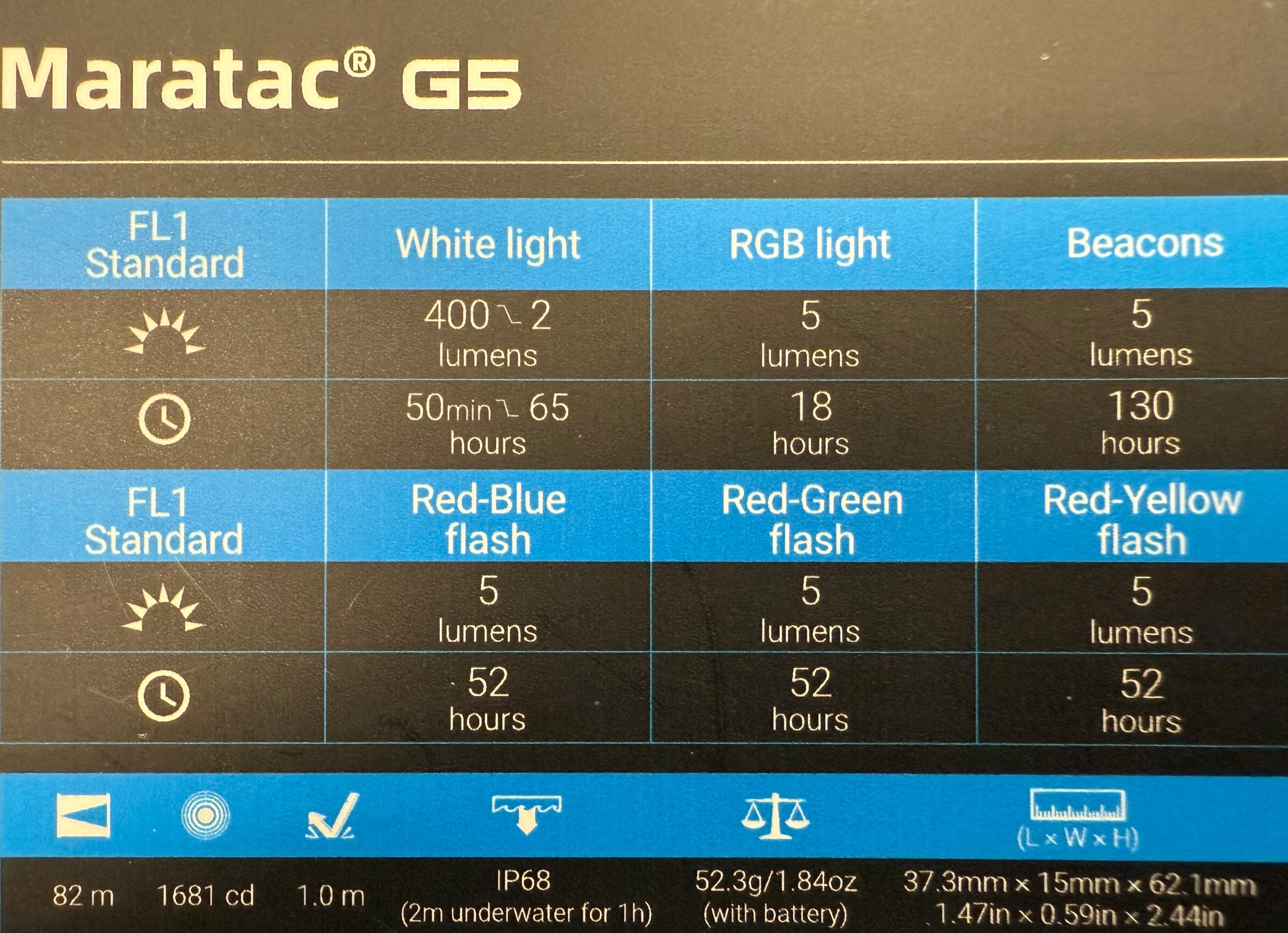 TPF - Pivot Pro 14500/AA + Built Afterburner Markers Flashlight by Maratac®