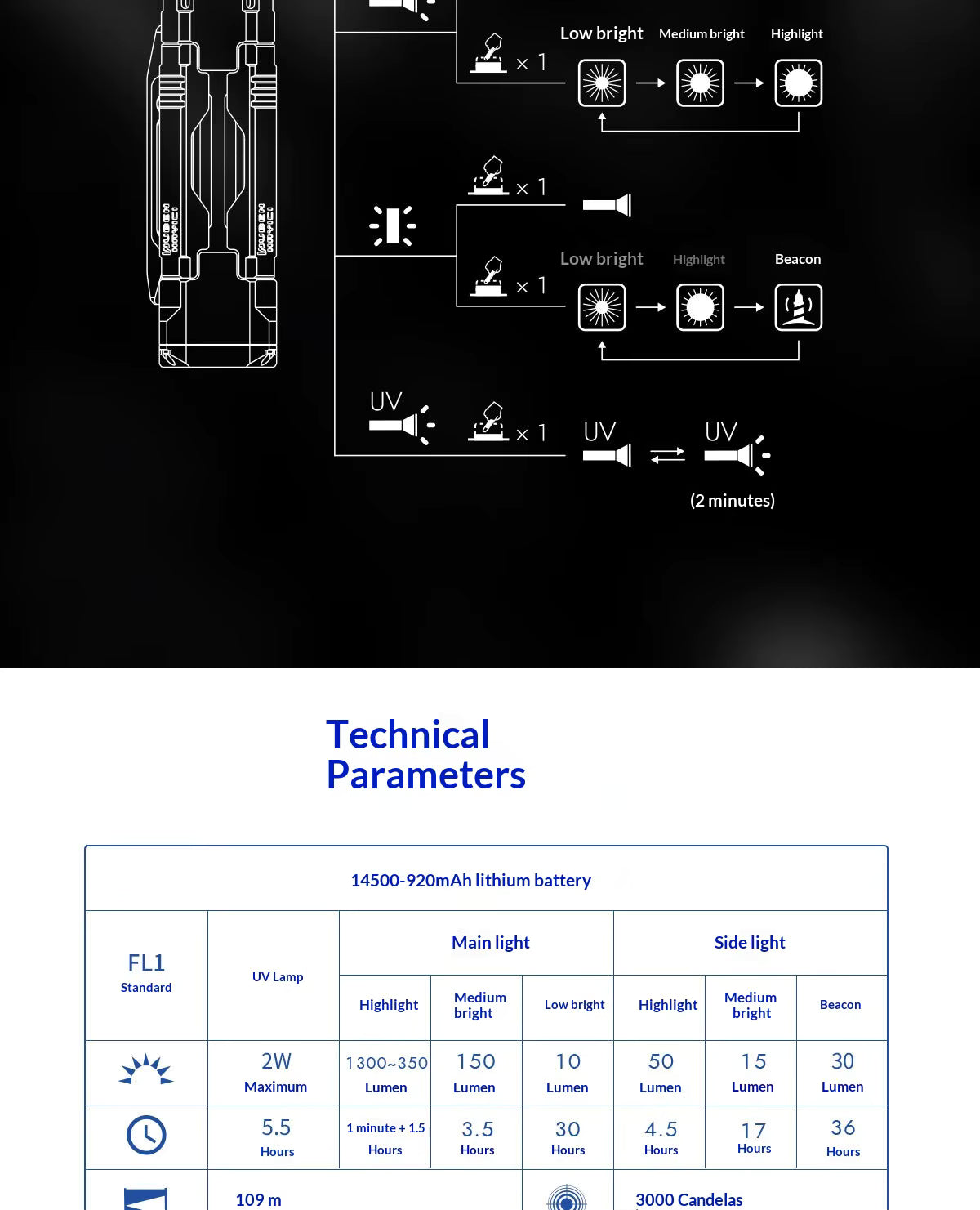 Wuben E8 V2 Modular Flashlight 🔥 CC Exclusive Custom Combo Kit 🔥 Now Shipping!