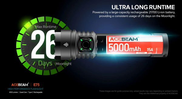 Acebeam® IntelliBeam E75 Quad Core High Output Flashlight