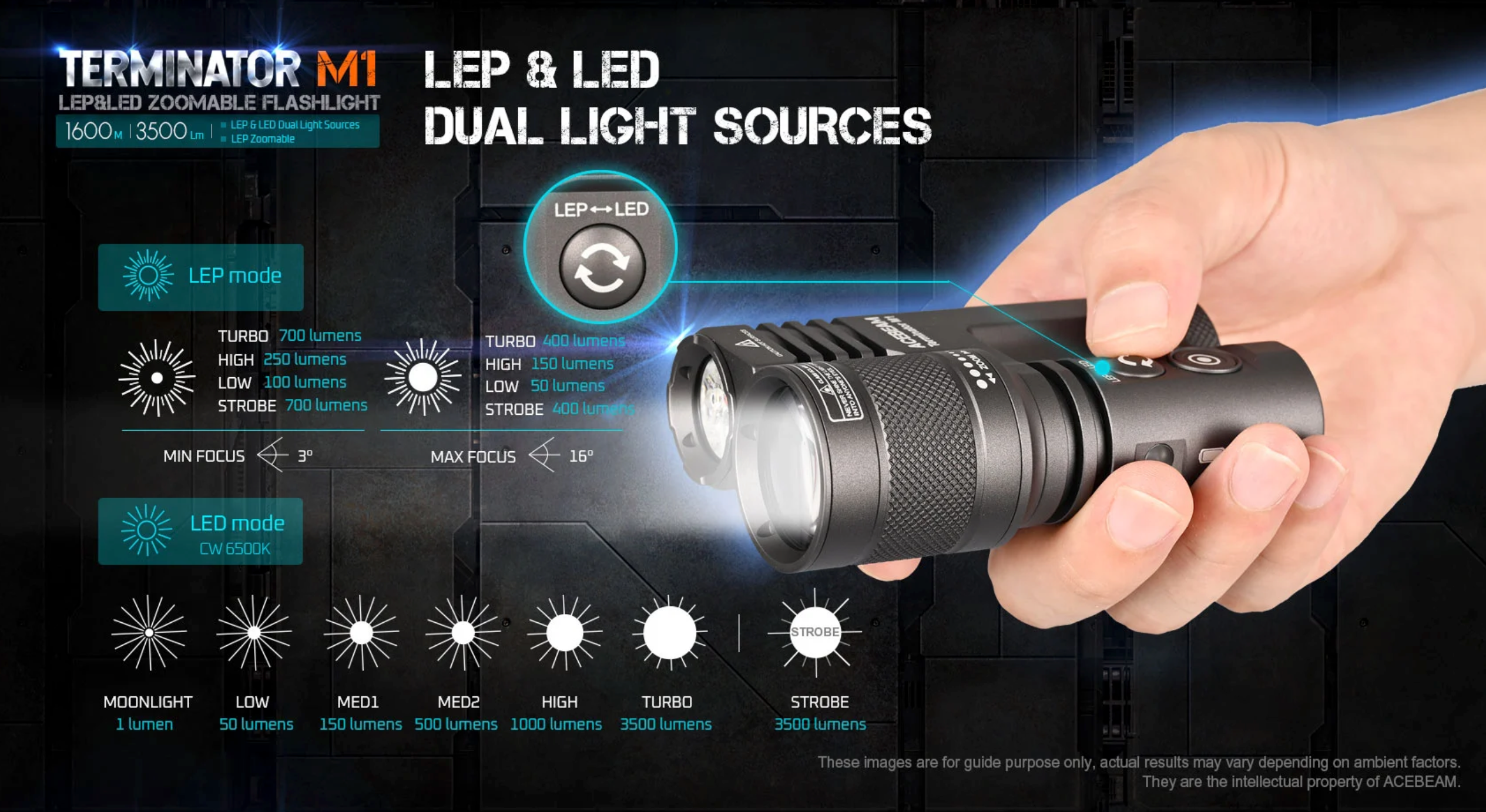 Terminator M1 Dual Head LEP/LED Flashlight (Limited Edition) - Acebeam® Exclusive