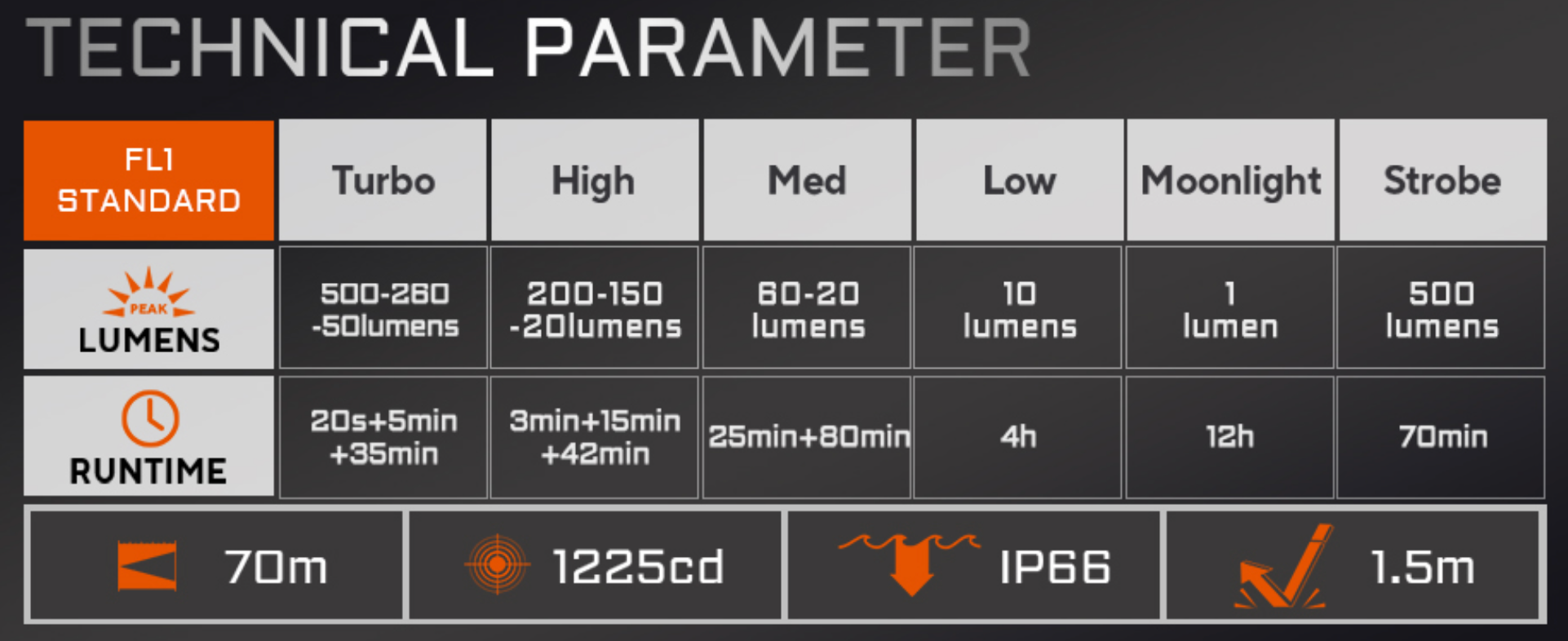 Keylite 500 - High Lumens Ultra Compact Keychain Flashlight - Acebeam®