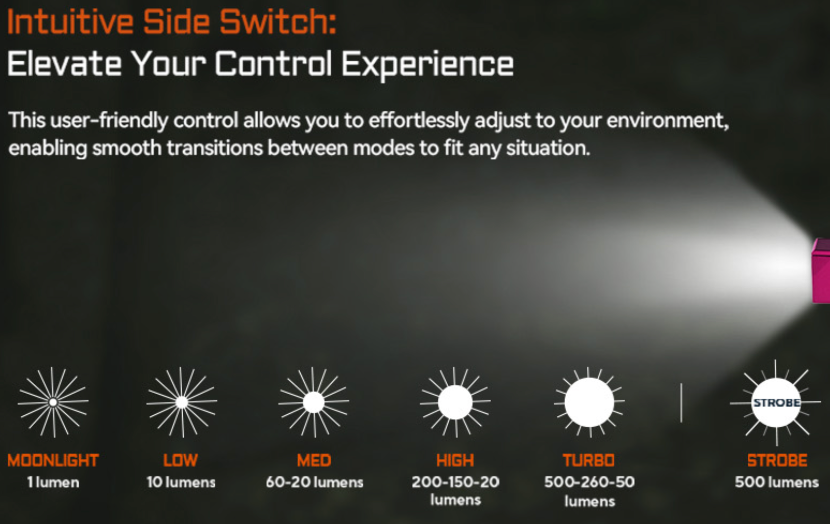 Keylite 500 - High Lumens Ultra Compact Keychain Flashlight - Acebeam®