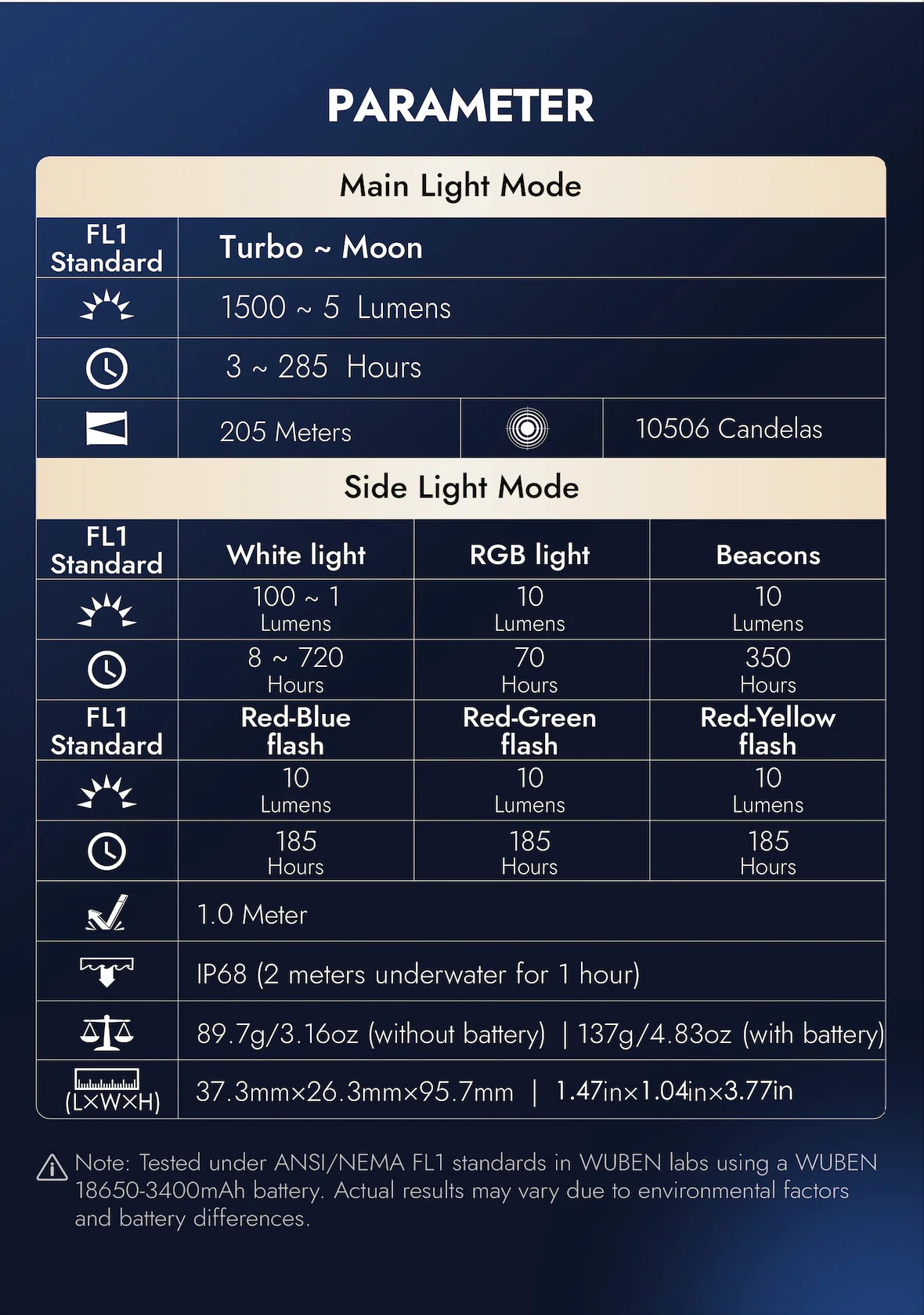 WUBEN X4 - All-in-One Flashlight 🔥 Coming Soon! 🔥